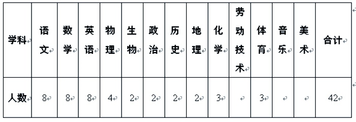 2015年洛阳市洛宁县思源实验学校教师招聘公告